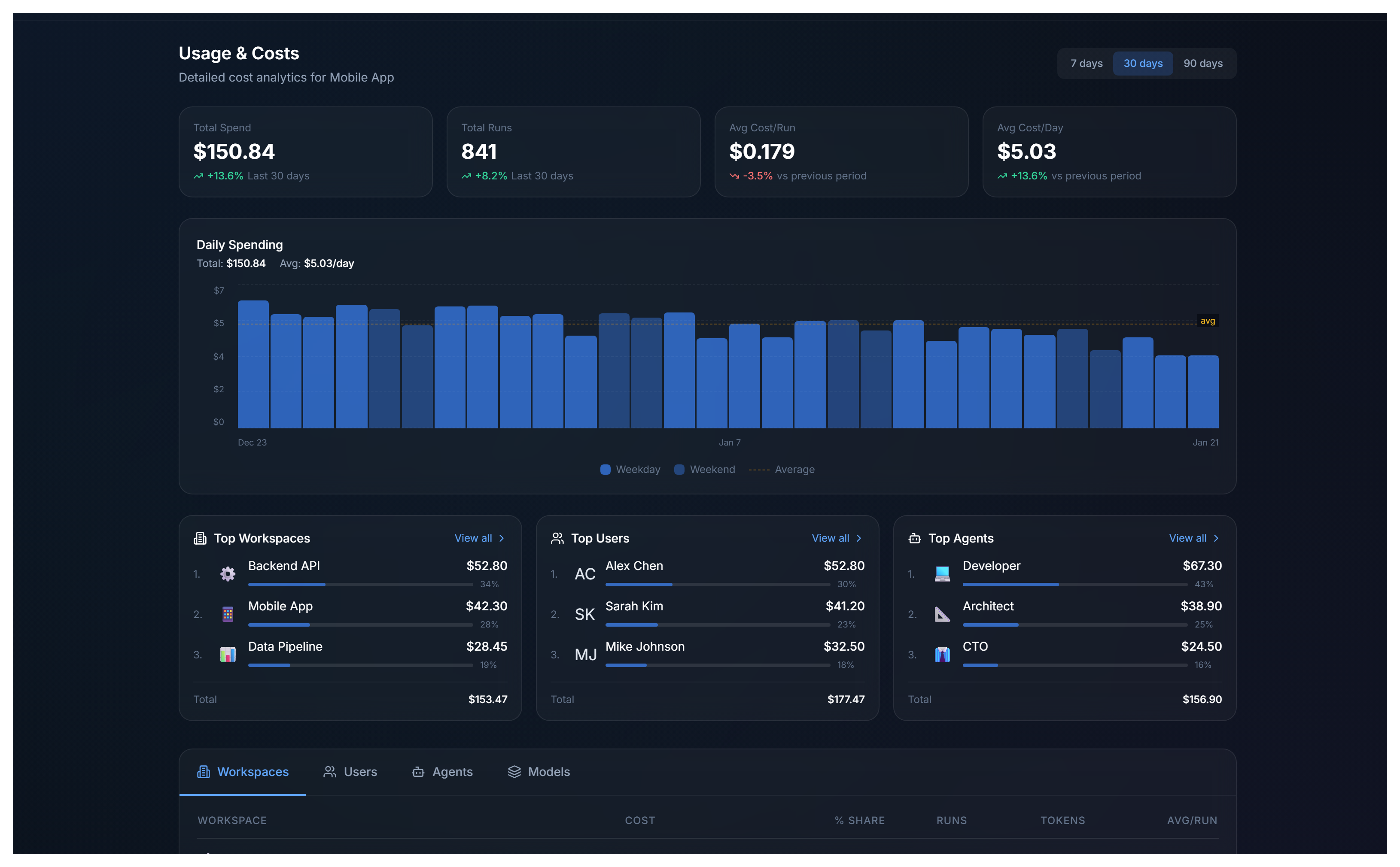 Analytics Dashboard